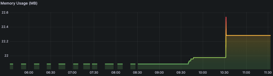 Metrics