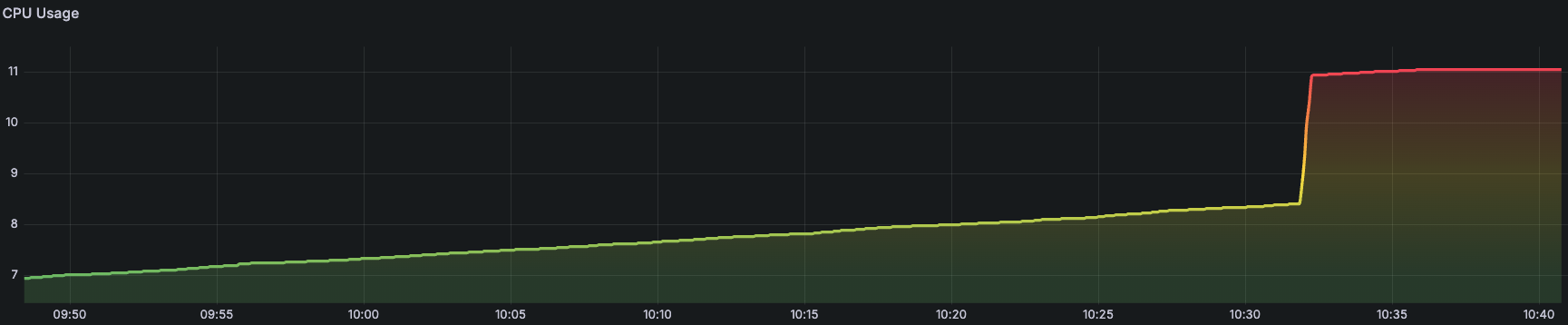 Metrics