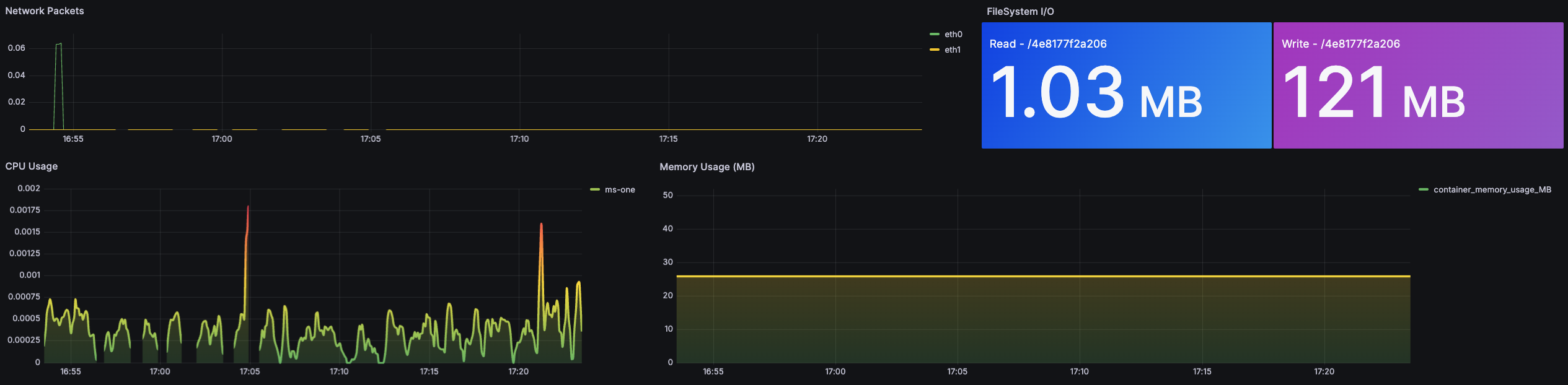 Metrics